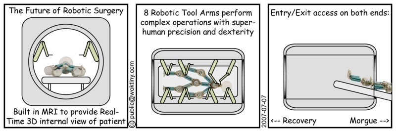 I always found it oddly comforting that the morgue is in the basement: underground and a good ways from where ever I was. Future of Medicine