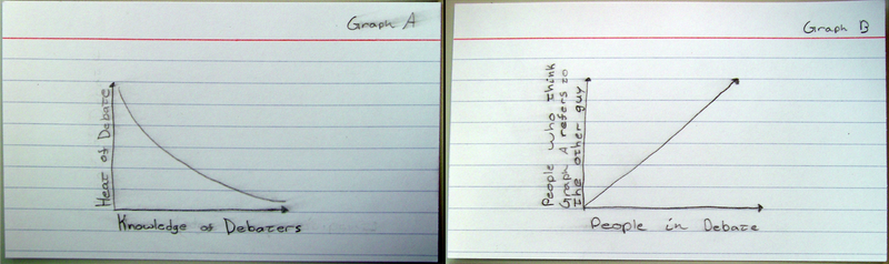 Arguing on the internet is like ... Even Neutrality is considered Arrogant